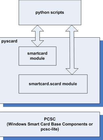 smart card module python|pyscard/smartcard/doc/pyscard.